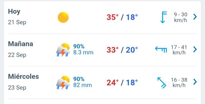Lunes soleado con temperatura hasta 35° C en Juárez 